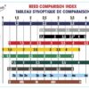 Vandoren Reed Strength Comparison Chart